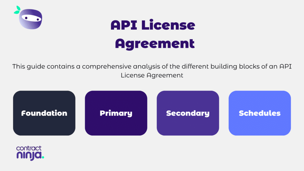 How to draft an API License Agreement