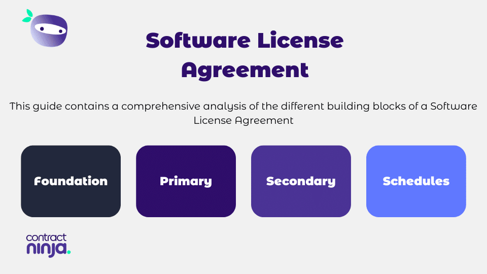Software License Agreement Building Blocks